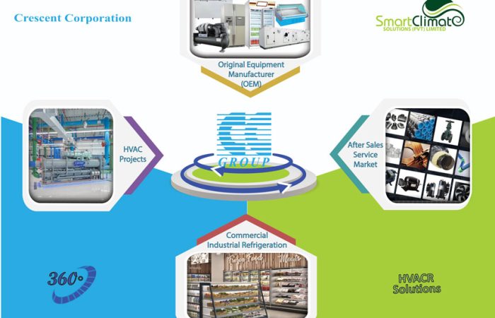 CC-Group-360